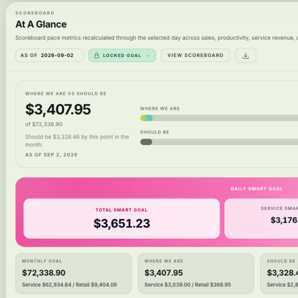 management software dashboard with data