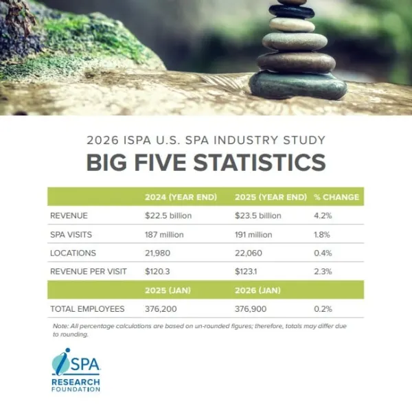 A graph that outlines the Big 5 States from the ISPA Study.