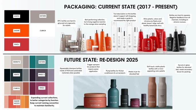 SEVEN Haircare Rebrand Map