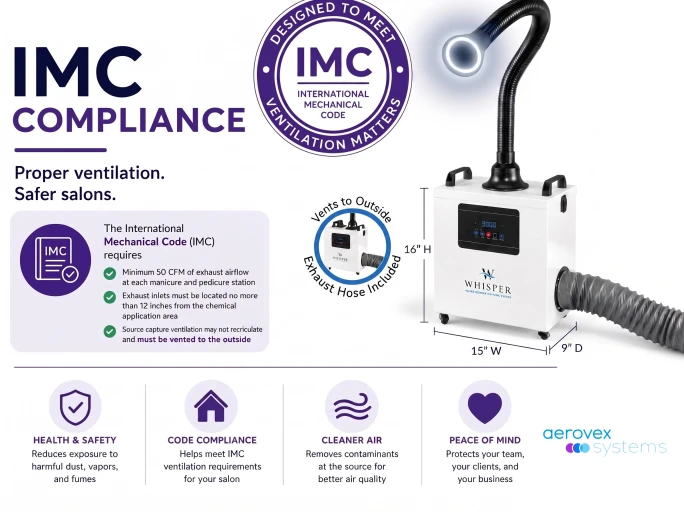 IMC compliance guidelines