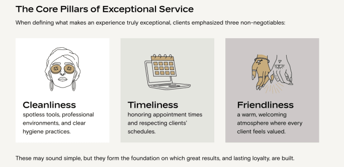 Non-negotiables of a self-care experience