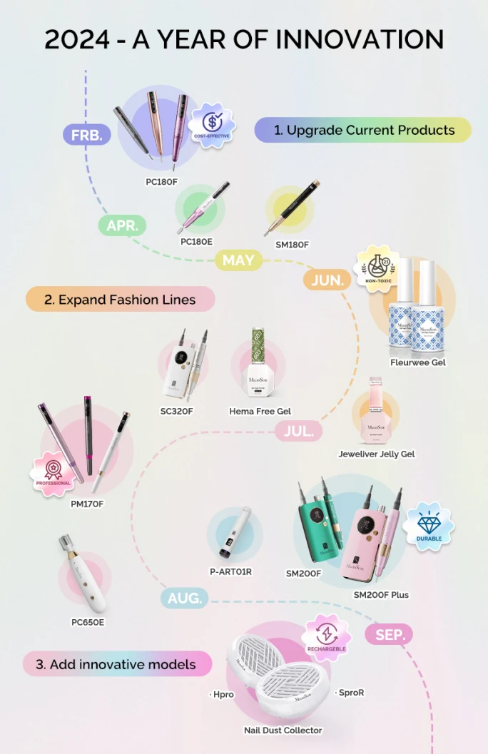 A collection of nail tools.