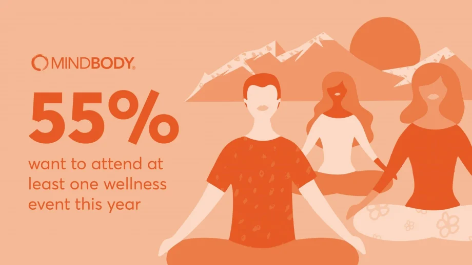 Top 5 Wellness Trends of 2020