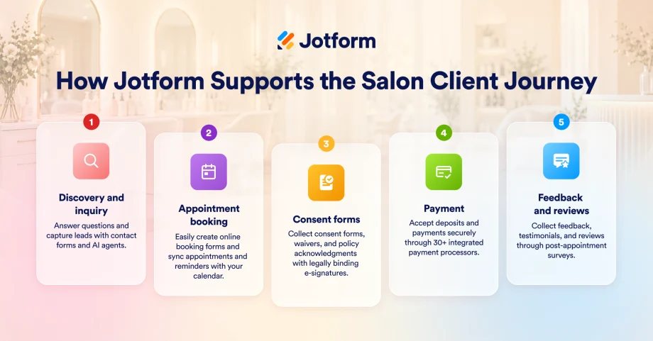 image of jotform dashboard