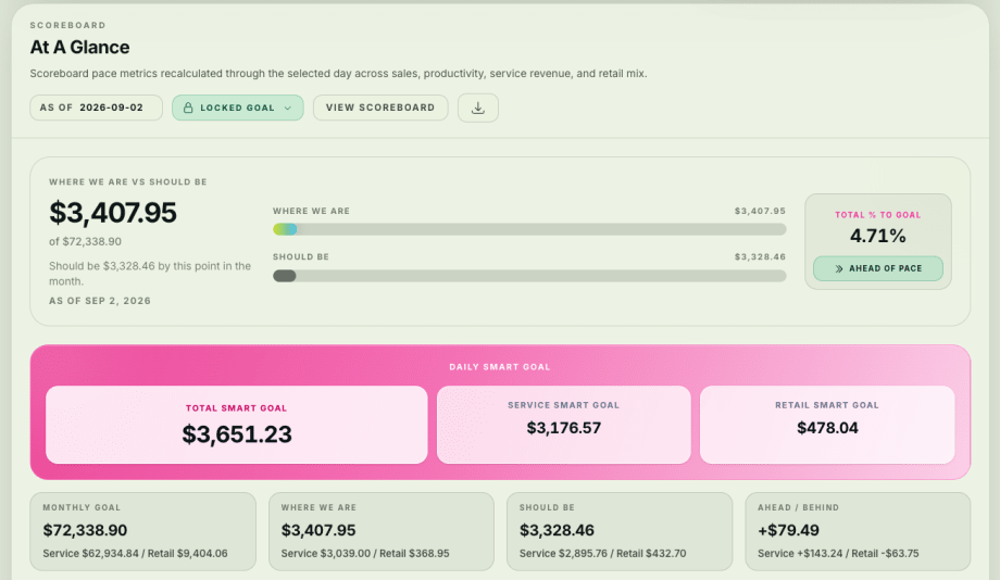 management software dashboard with data