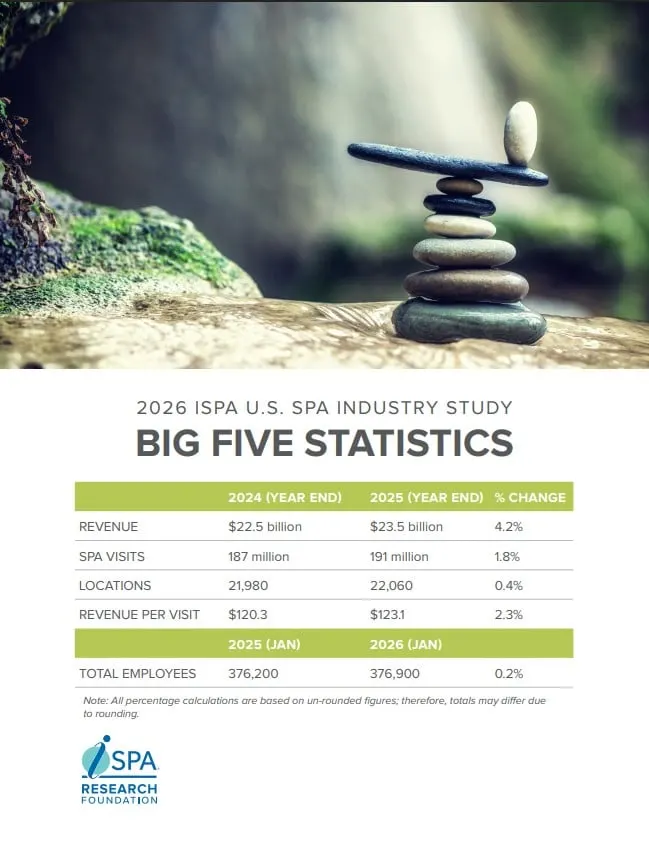 A graph that outlines the Big 5 States from the ISPA Study.