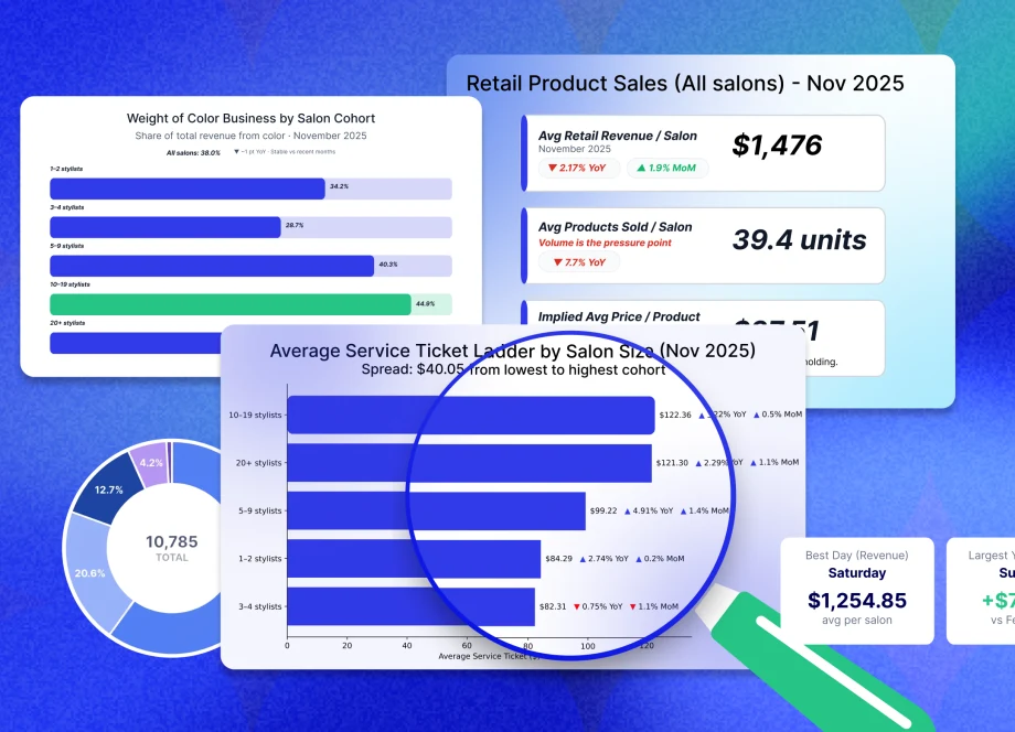 Stop Guessing, Start Growing with Data