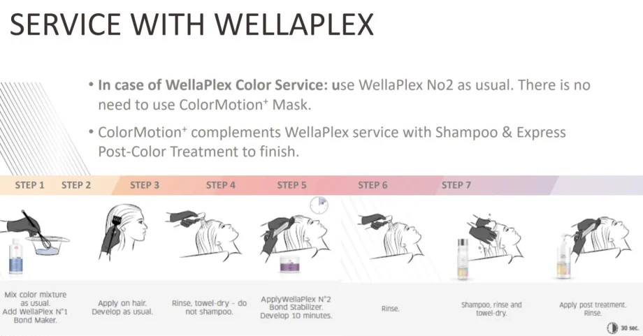Together, Wella Koleston Perfect Me+ and Color Motion+ Create Color that Stays Beautiful, Longer